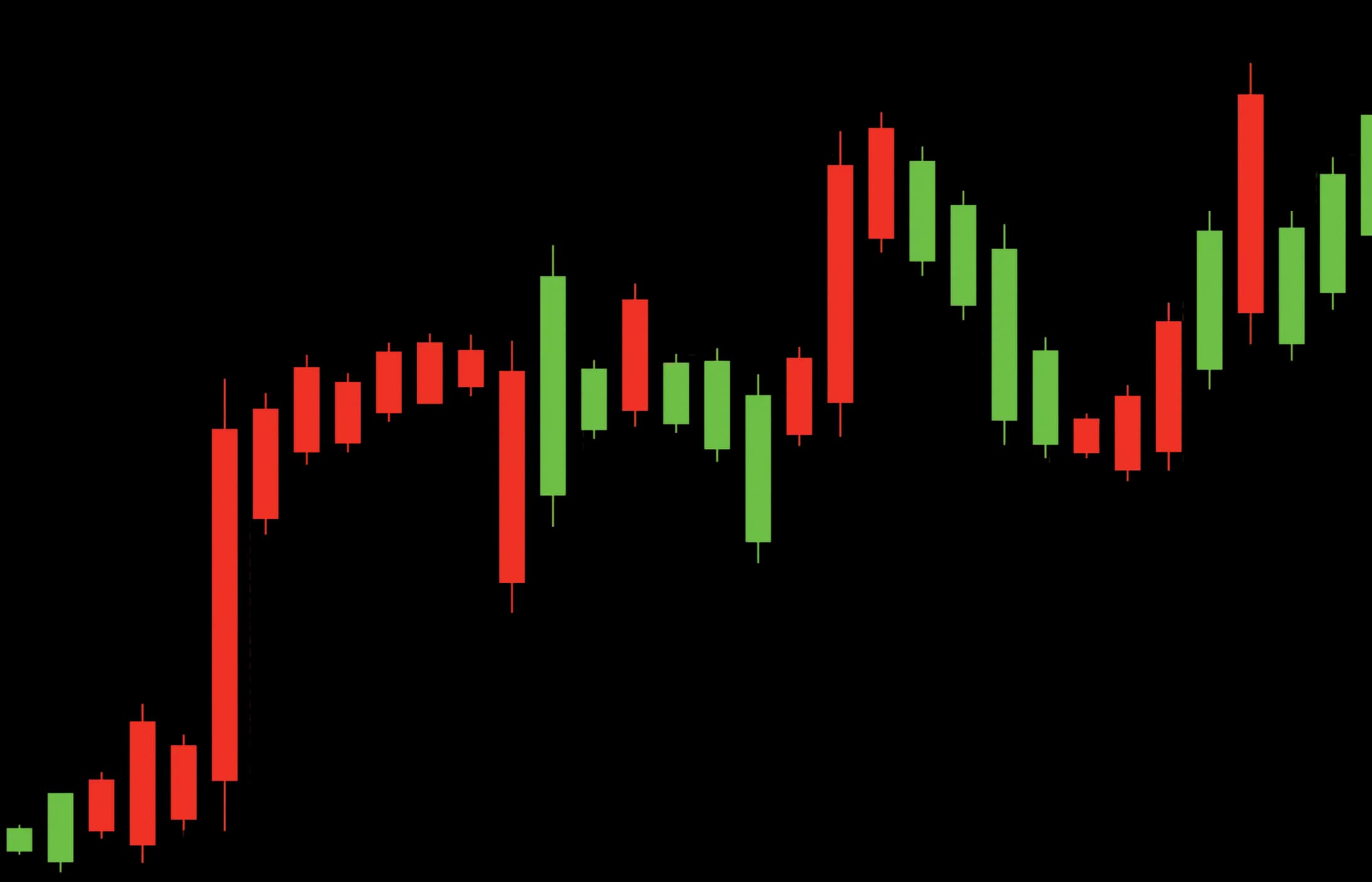 Trading Chart Dashes