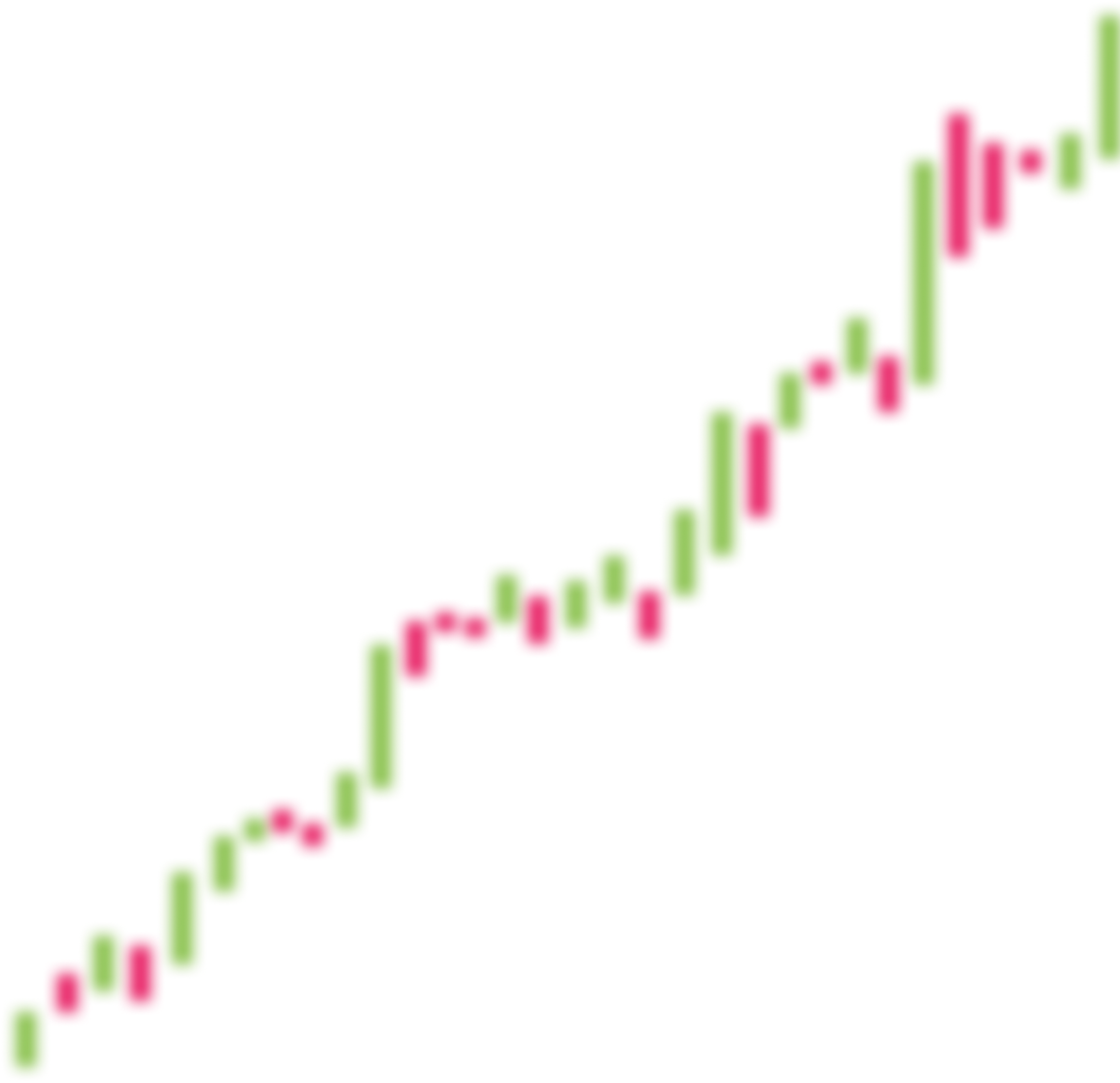 Candlestick Chart Uptrend