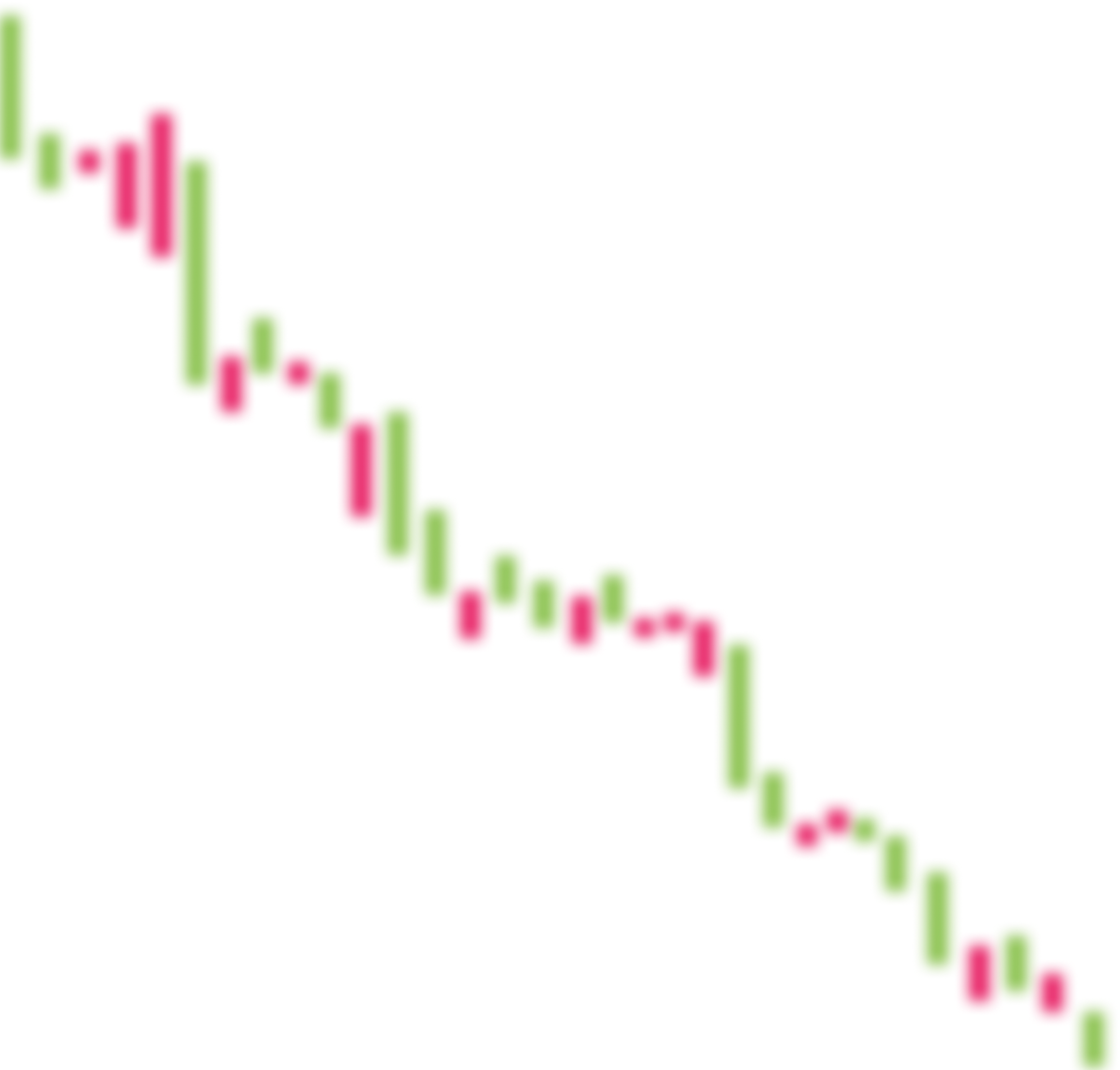 Candlestick Chart Downtrend